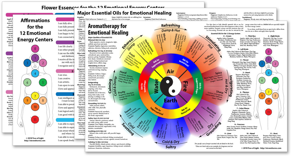 Healing Charts